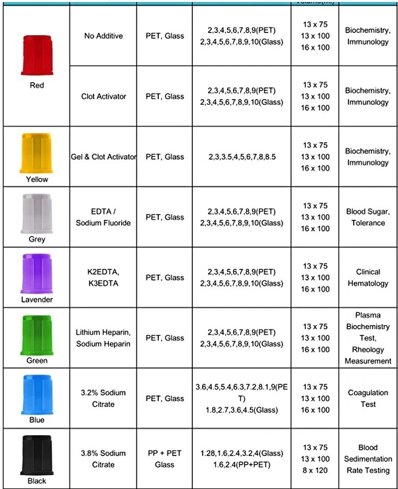 Blood Collection Tubes